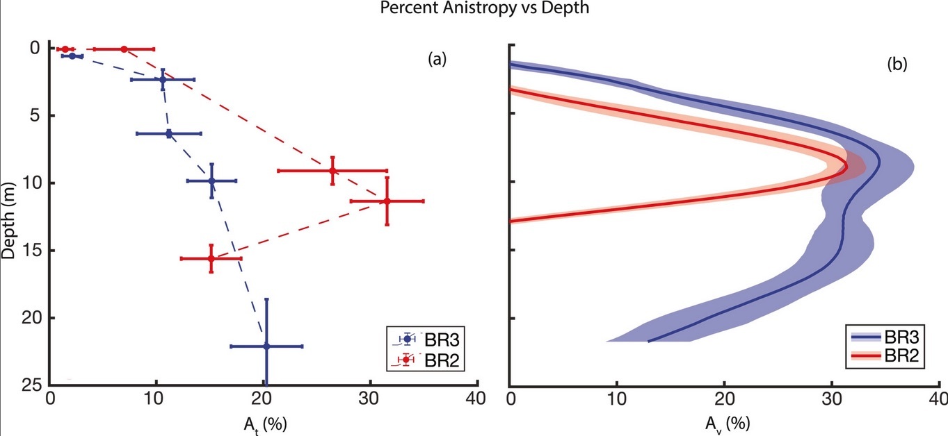 Team Bedrock grad student Ben Eppinger's first paper published