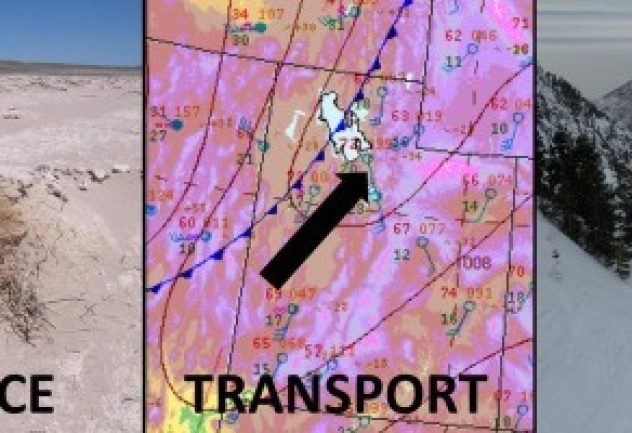 scientific figure of source to sink