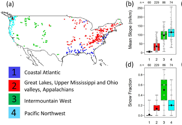 Diagram of the US and some data