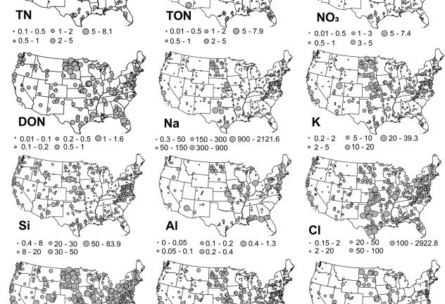 scientific figures of the US
