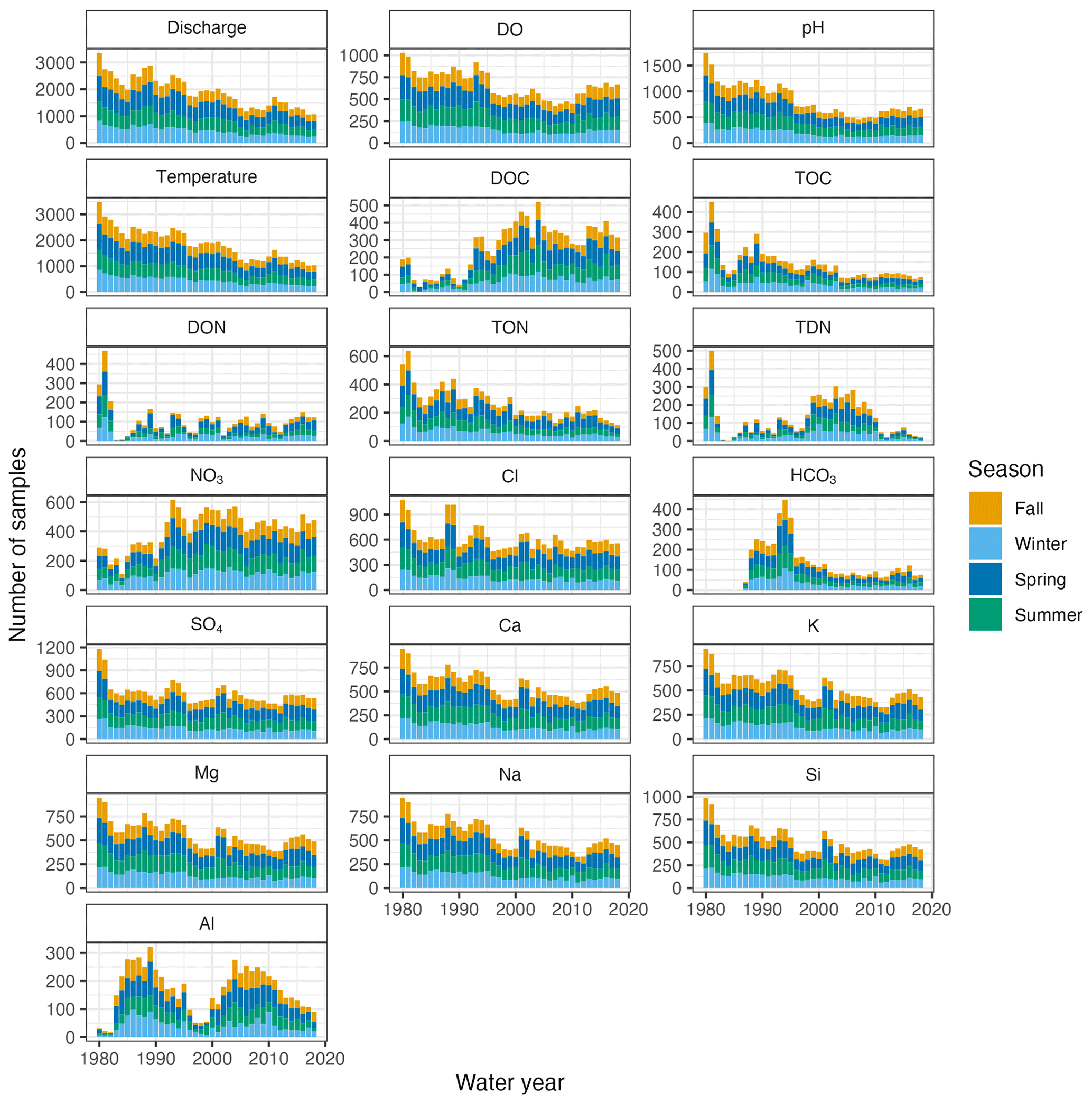 CAMELS Dataset Enhanced with Water Chemistry Data: Newly Published Paper Details CAMELS-Chem